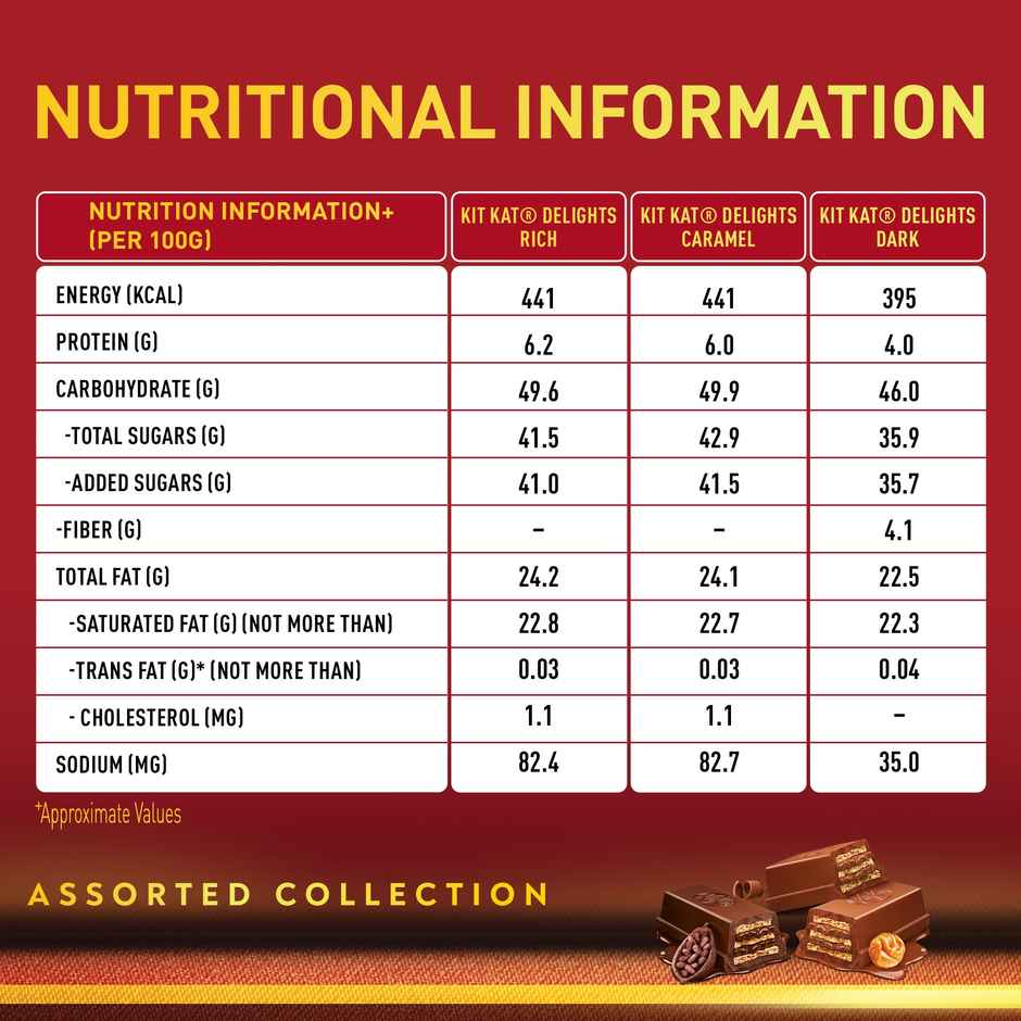 Kit-Kat Delights Assorted Collection Gift Pack | Chocolate Assortment