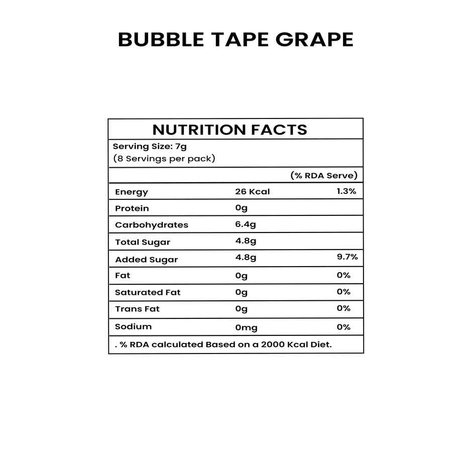 Poko Loko Bubble Tape | Grape