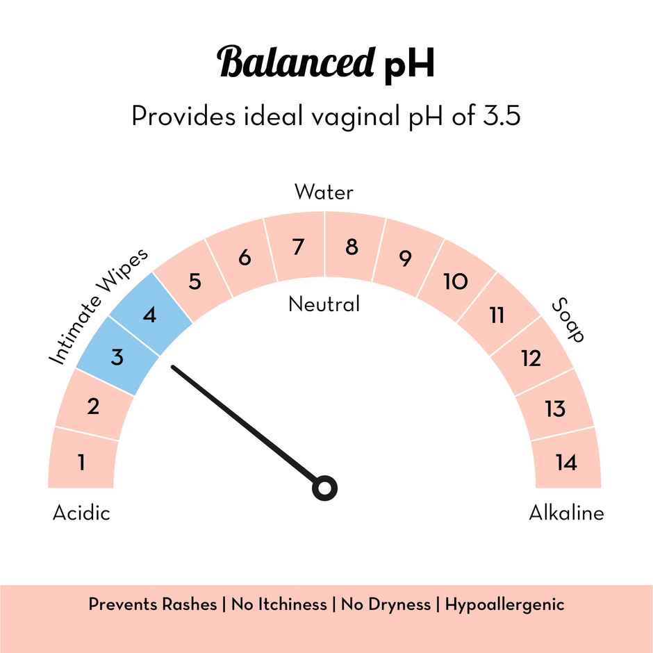 Plush All Natural Intimate Wipes