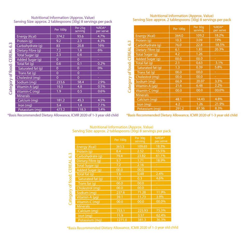 Bebe Burp Grab and Go Travel Pack Combo | Barley Multi Millet Sprouted Ragi | Pack Of 3
