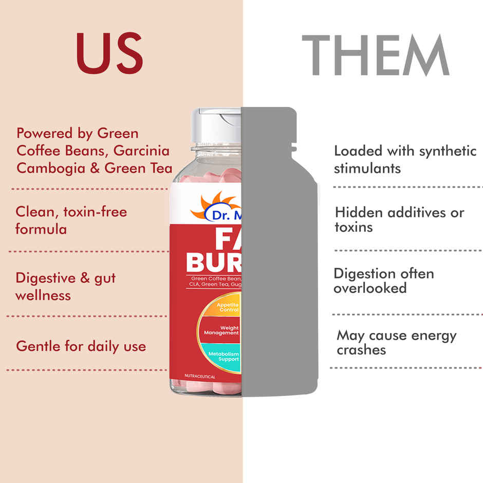 Fat Burner with CLA & Garcinia Supports Weight Loss & Fuels Metabolism