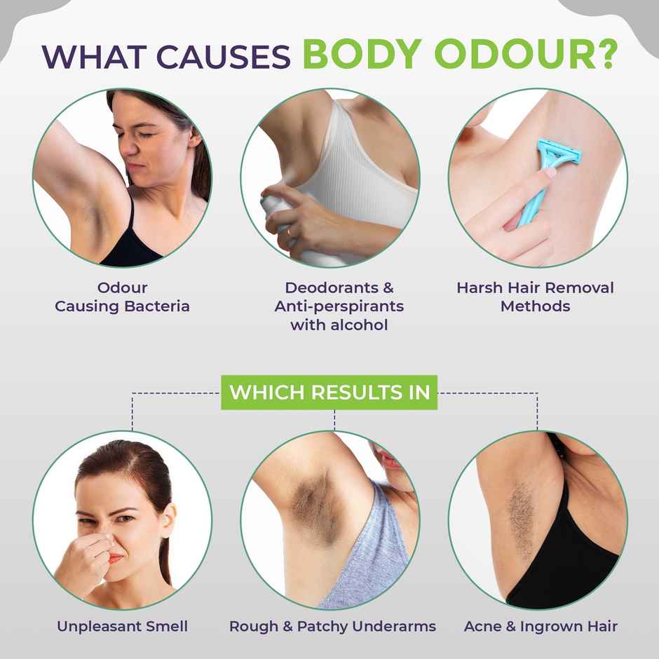 Sanfe Zero Sweat Underarm Lightening Roll On, Lightens & Remove Pigmentation Men & Women