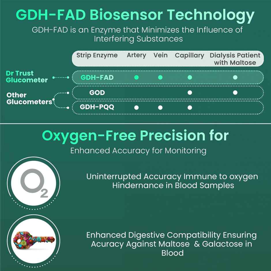 Dr Trust 9003 Glucometer Strip