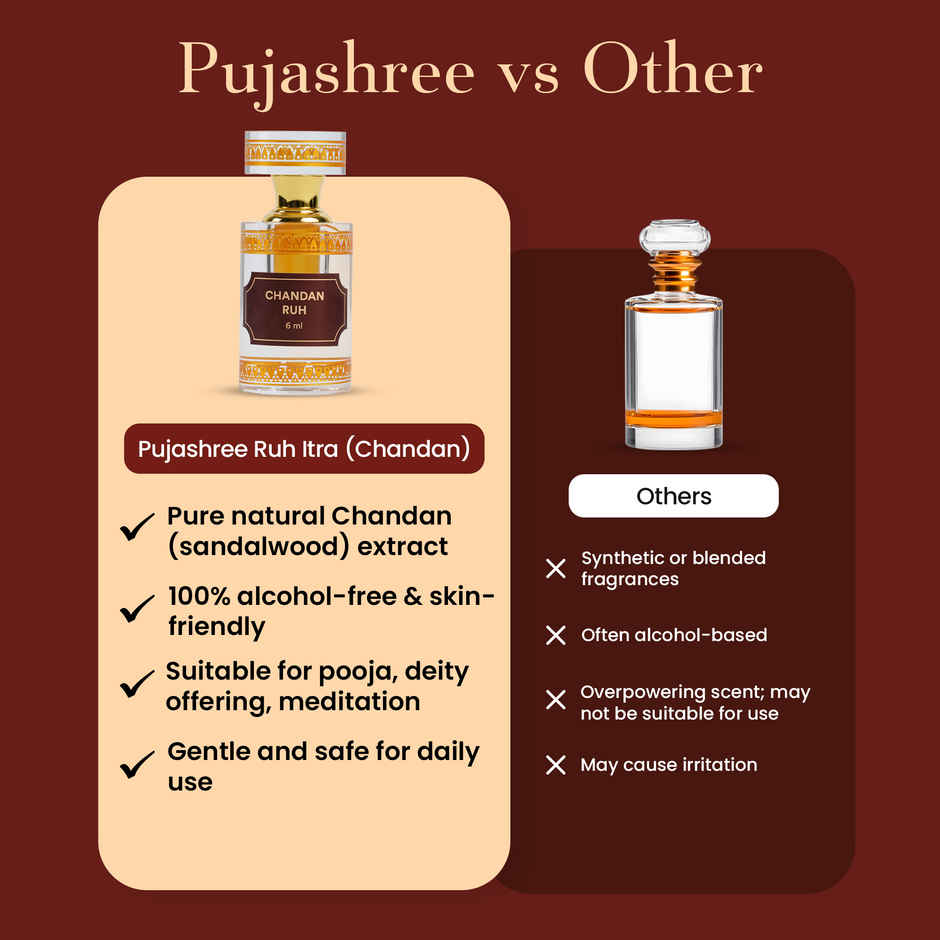 Chandan Ruh Itra | Pujashree