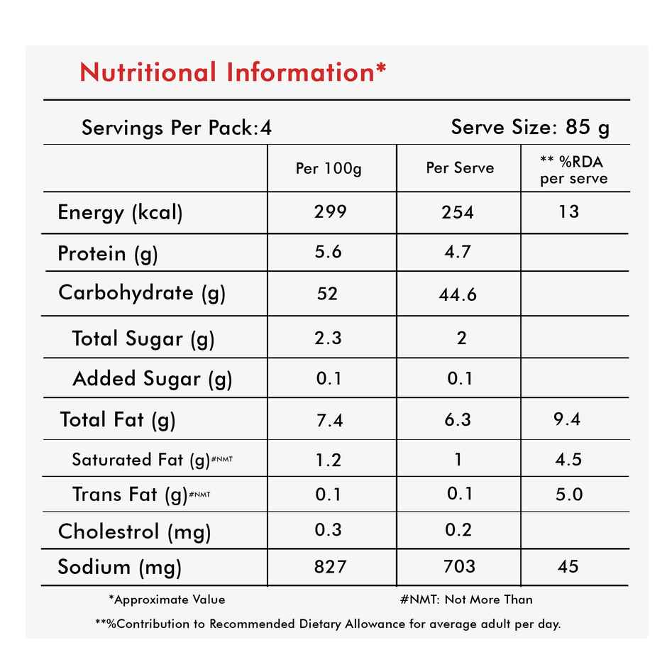 Godrej Yummiez Real Good Chicken Drumstick (500g) & Kohinoor Ready To Cook Hyderabadi Biryani Kit (333g) Combo