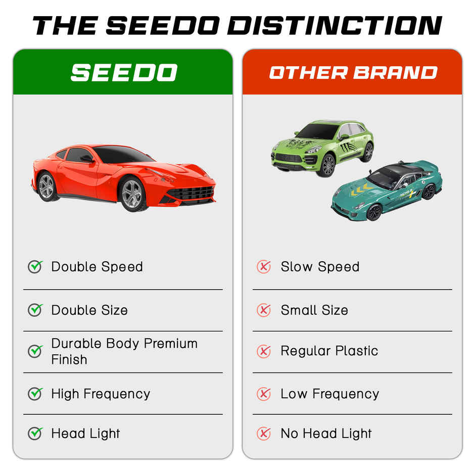 SEEDO Remote Control Car 1:24, 27 MHz, Type-C Rechargeable, Fast Speed Road Sniper 02 Car | Red