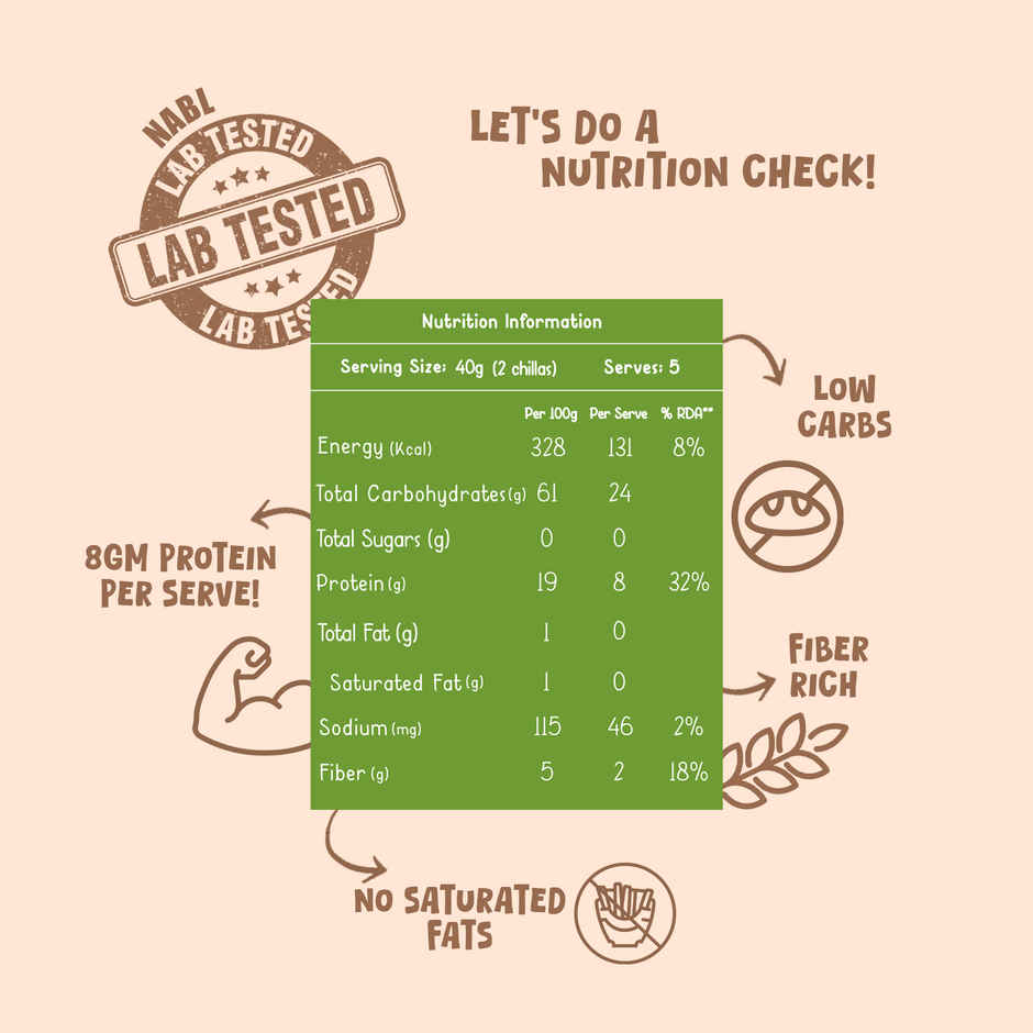 Gladful Beetroot Protein Sprouted Lentils and Millets Instant Chilla Mix(200.0 gms), Gladful Spinach Protein Sprouted Lentils and Millets Instant Chilla Mix(200.0 gms) & Gladful Achari Instant Chilla(200.0 gms) Combo