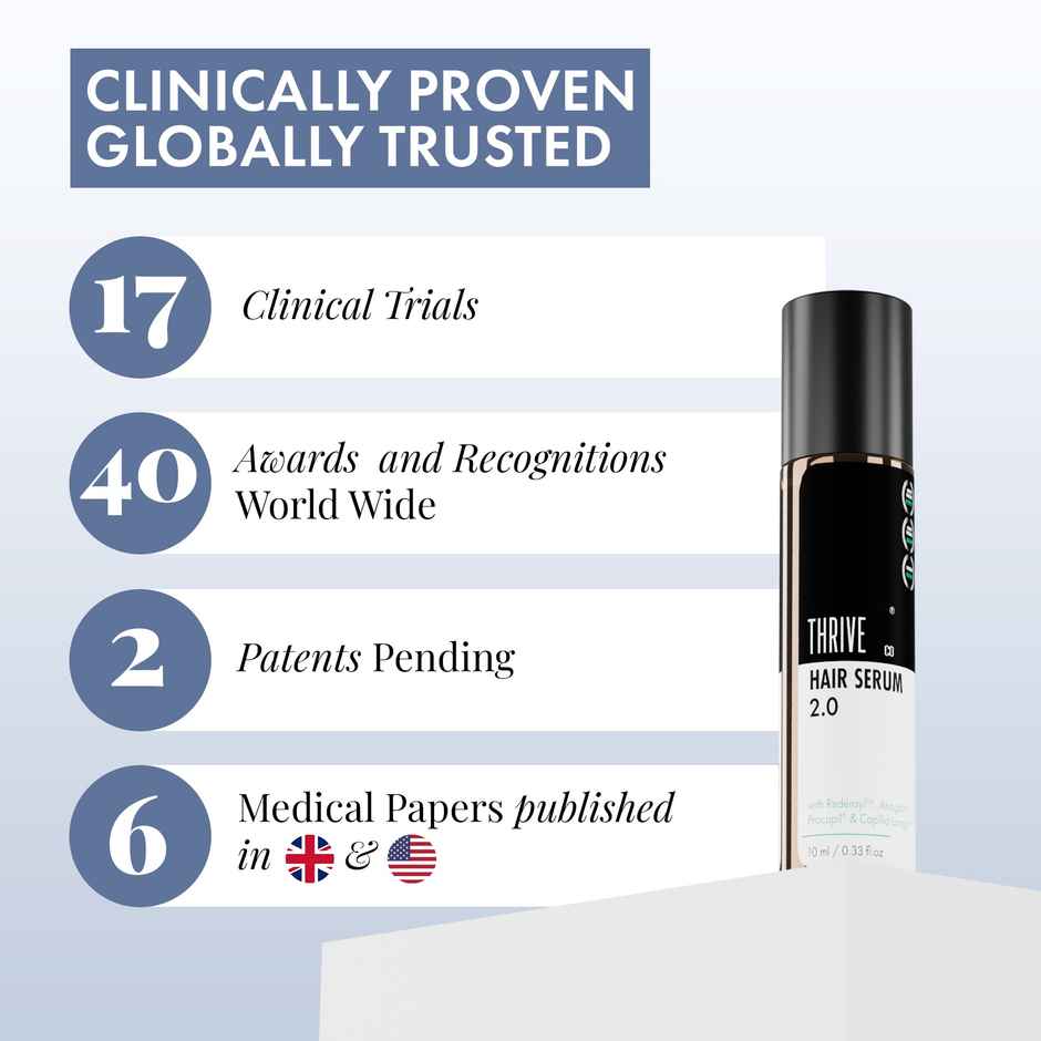 Thriveco Hair Growth Serum 2.0 - For Hair Growth & Hair Fall Control | Men & Women