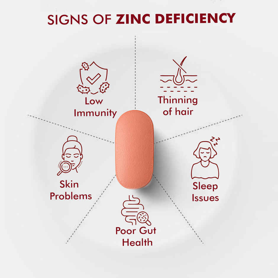 Dr. Morepen Iron & Zinc with Vitamin C & B12 Increase Haemoglobin, Enhance Immunity