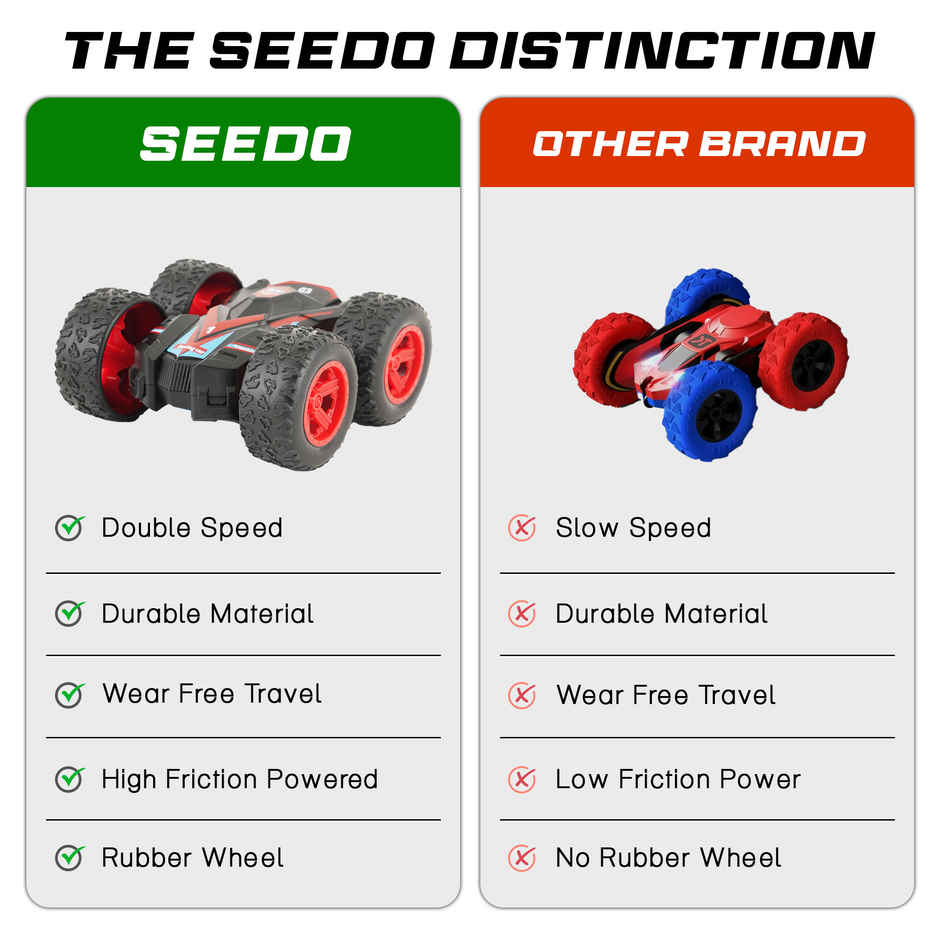 SEEDO No Battery Mechanical and Friction Power Small Stunt Action Car | Black
