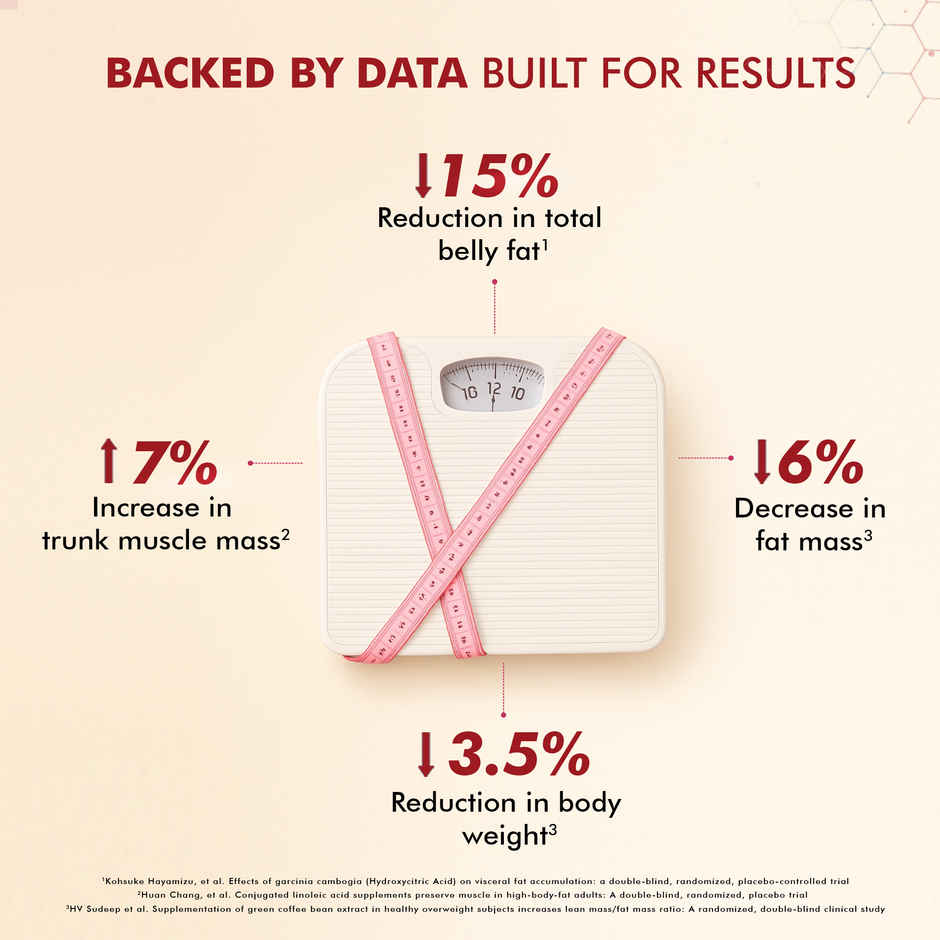 Fat Burner with CLA & Garcinia Supports Weight Loss & Fuels Metabolism