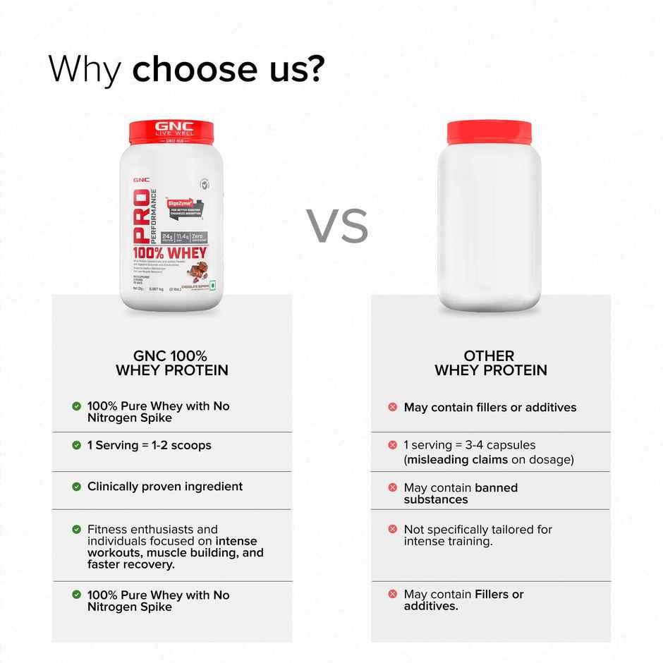 GNC Pro Performance Complete Whey Protein | 2 lbs | Chocolate Supreme