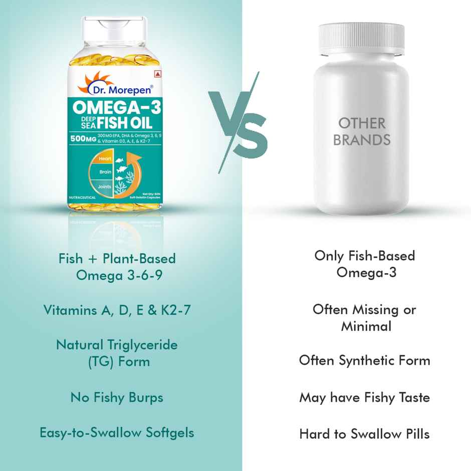 Dr. Morepen Omega-3 Fish Oil 500mg Capsules with Vitamin A & E No Fishy Burps