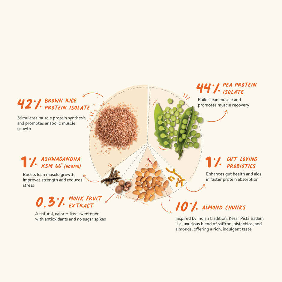 Happy Cultures Plant Protein|Kesar Badam Pista|26G Protein|Pea&Brown Rice Protein|Ahswagandha KSM66