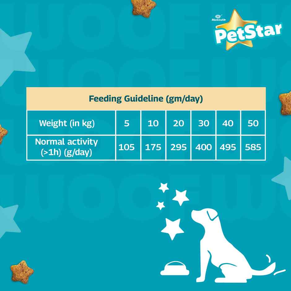 Petstar Adult Dry Dog FOOD | Chicken Flavour - Power Of 20+ Ingredients