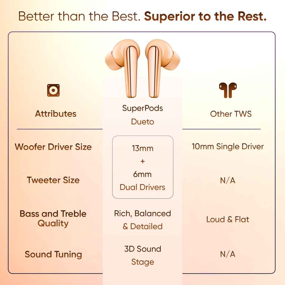 Mivi Superpods Dueto (Flagship Launch), Dual Drivers, 13Mm Woofer, 6Mm Tweeter Earbuds Bluetooth-Peach