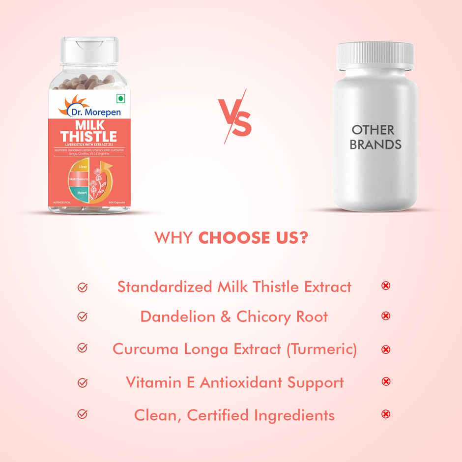 Dr. Morepen Milk Thistle+ Helps in Liver Detox with Extract 21:1