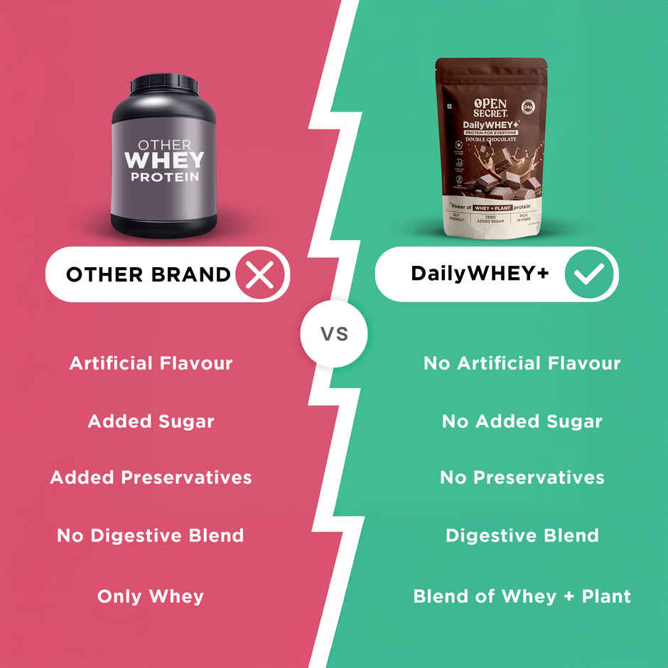 Open Secret Whey+ Protein - Double Chocolate Flavour | 24g Protein Per Scoop