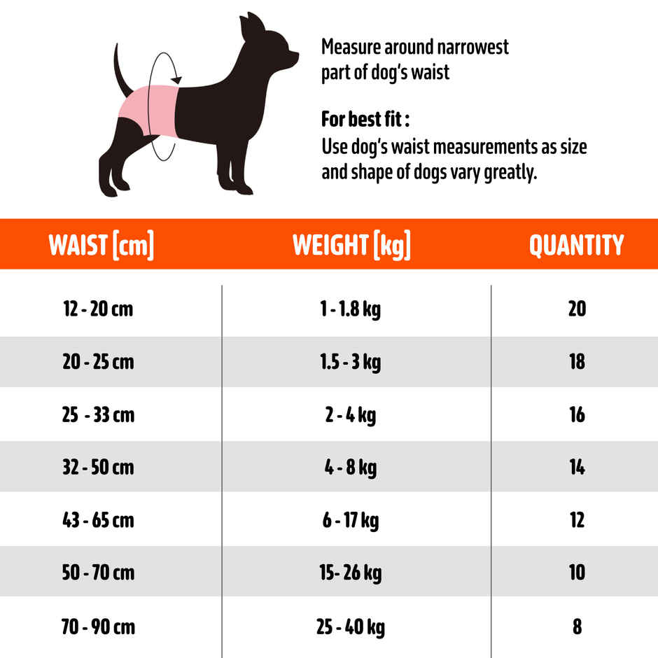 FOFOS Disposable Female Dog Diapers XL (12 Pcs) Waist Size 43-65cm | For Heat, Pee and Poop