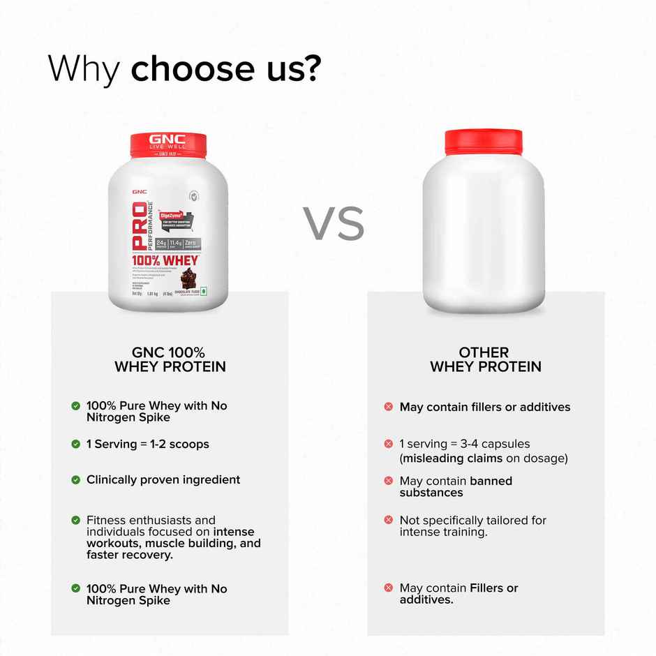 GNC Pro Performance 100% Whey Protein Powder | Chocolate Fudge | 4 lbs