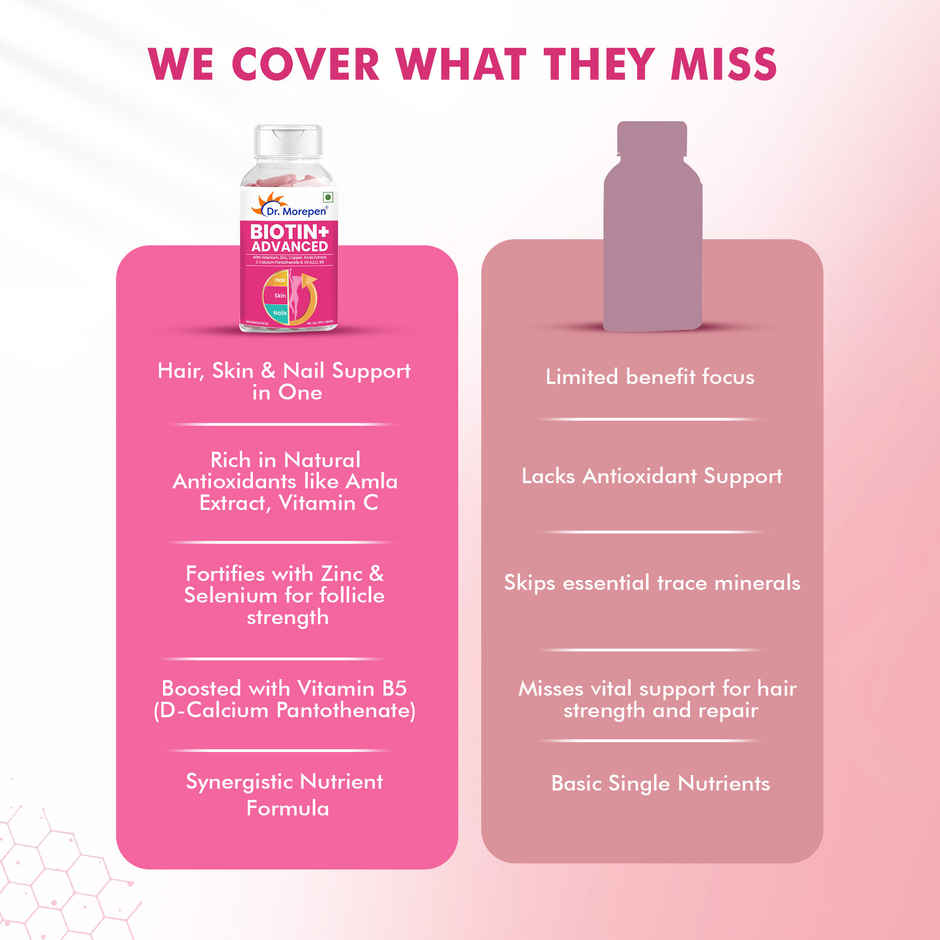 Dr. Morepen Biotin+ Advanced for Hair Growth, Skin & Nails Health