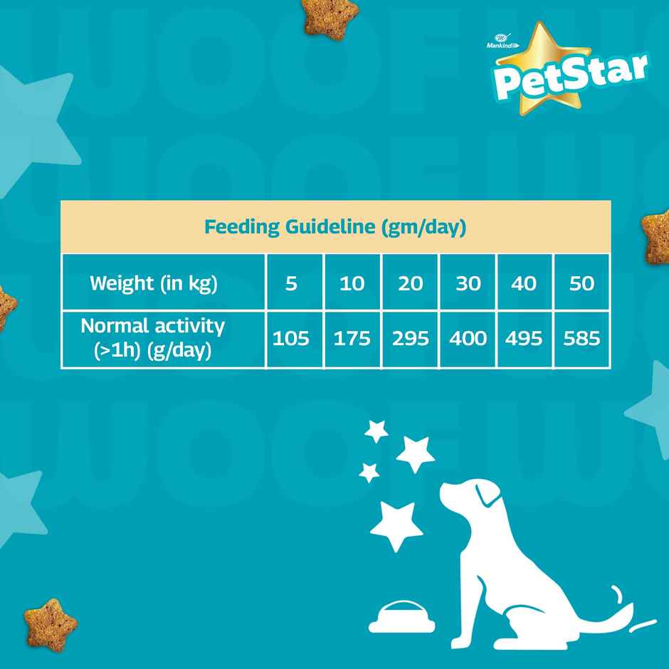 Petstar Adult Dry Dog FOOD | Chicken Flavour - Power Of 20+ Ingredients
