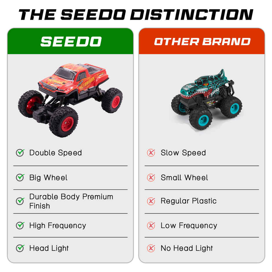 SEEDO Remote Control Car 1:18 , 2.4 GHz, Type-C Rechargeable, Fast Speed Rock Crawler Truck PVC|Red
