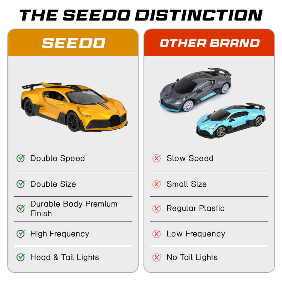 SEEDO Remote Control Car 1:16 , 2.4 GHz, USB Rechargeable, Fast Speed Thunder Bird Car | Yellow