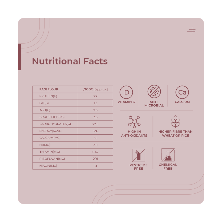 The Millet Company Ragi Flour