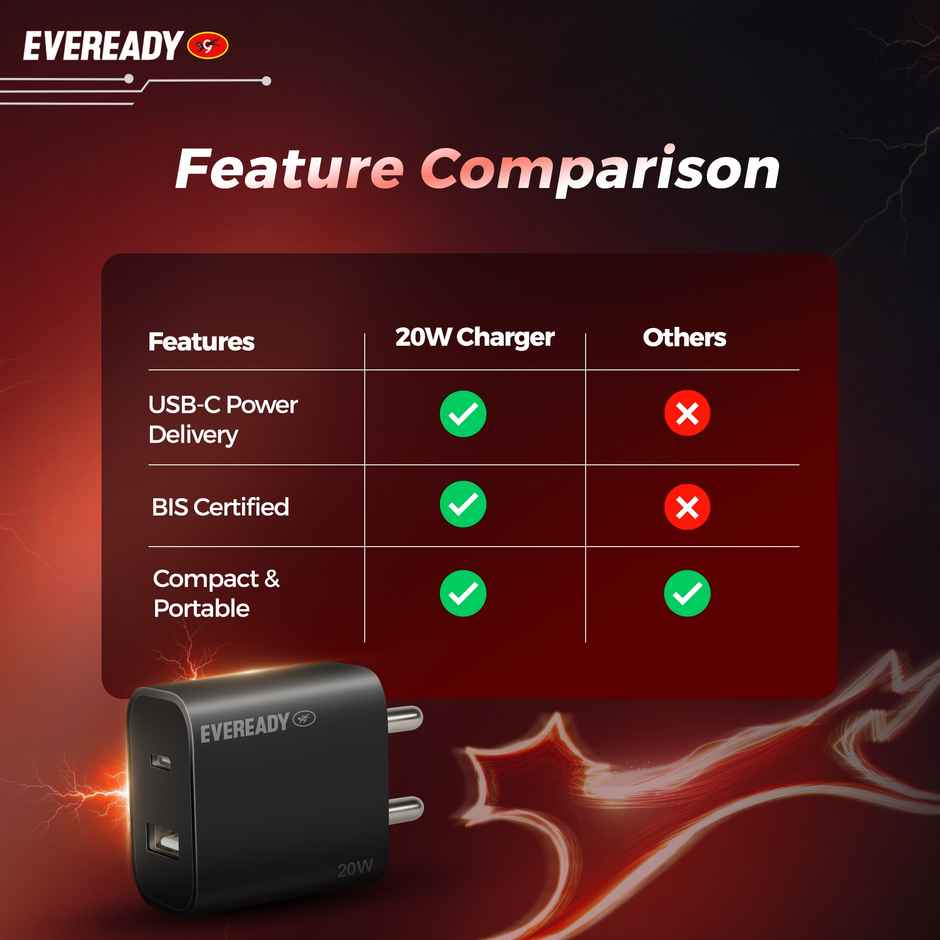 Eveready 20w Charger without Cable | CG20