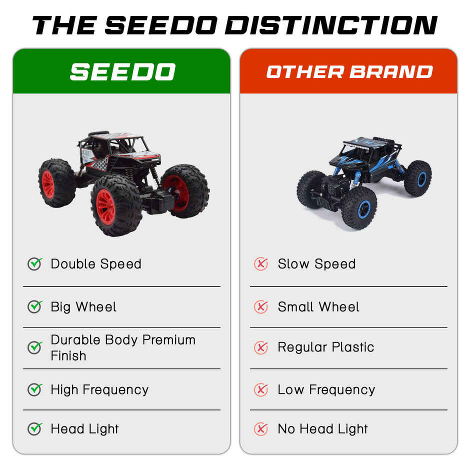SEEDO Remote Control Car 1:18 , 2.4 GHz, Type-C Rechargeable, Fast Speed Rock Crawler | Red