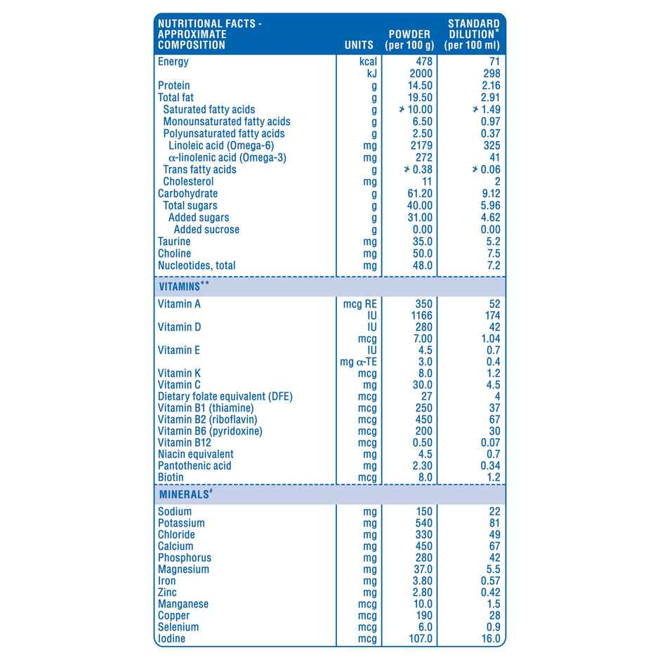 Similac Classic Stage 2 Follow up Formula | 6 to 12 months