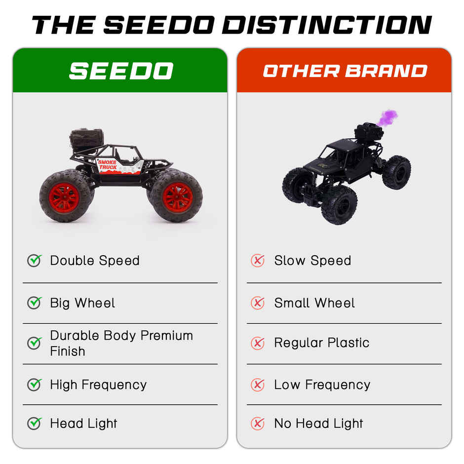 SEEDO Remote Control Car 1:18 , 2.4 GHz, Type-C Rechargeable, Fast Speed Smoke Rock Crawler | Red