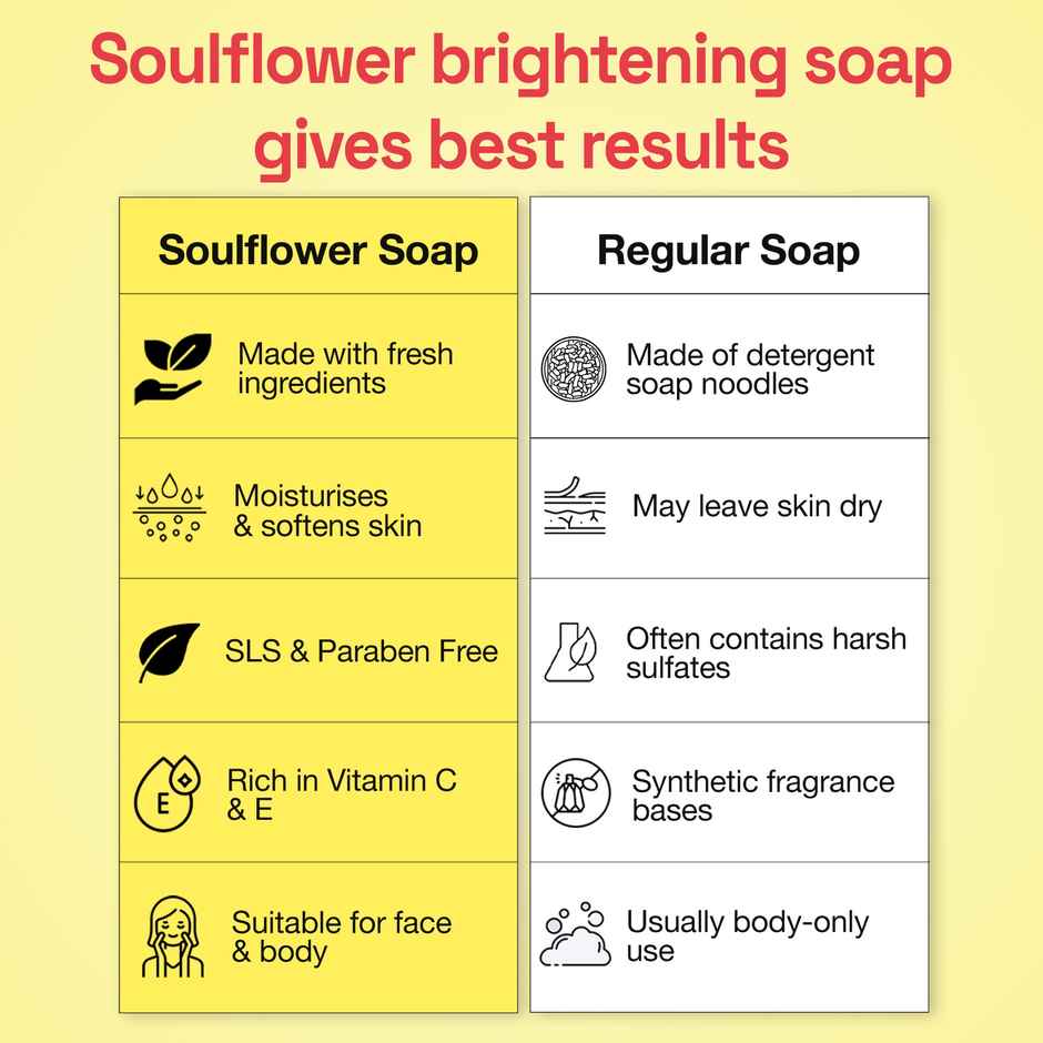 Soulflower Tomato Soap for Tan Removal & Deep Moisturisation | Natural | 1 Pc