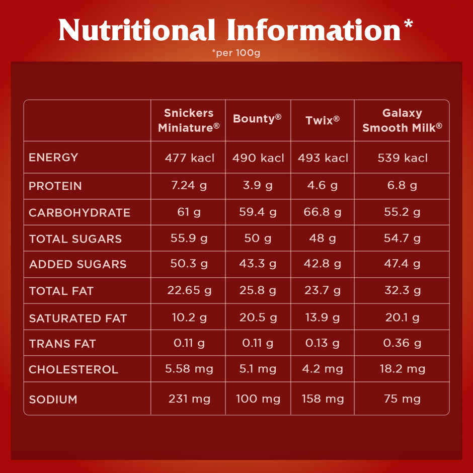 Snickers Best Of Our Minis Chocolate Gift Tin (133g) & Snickers Best Of Minis Assorted Chocolates  (103.5g) & Snickers Best Of Minis Assorted Valentine Chocolate Pack (1pc) Combo