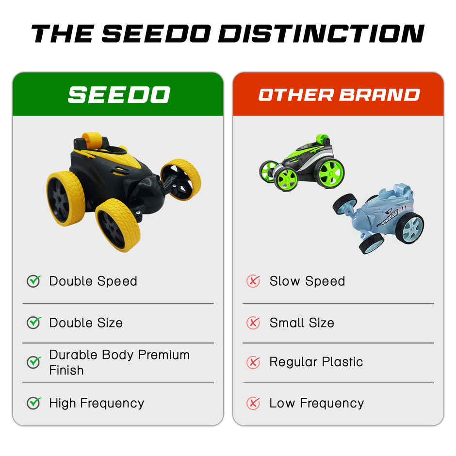 SEEDO Remote Control Car 1:24 , 27 MHz , USB Rechargeable, Fast Speed stunt Car | Yellow
