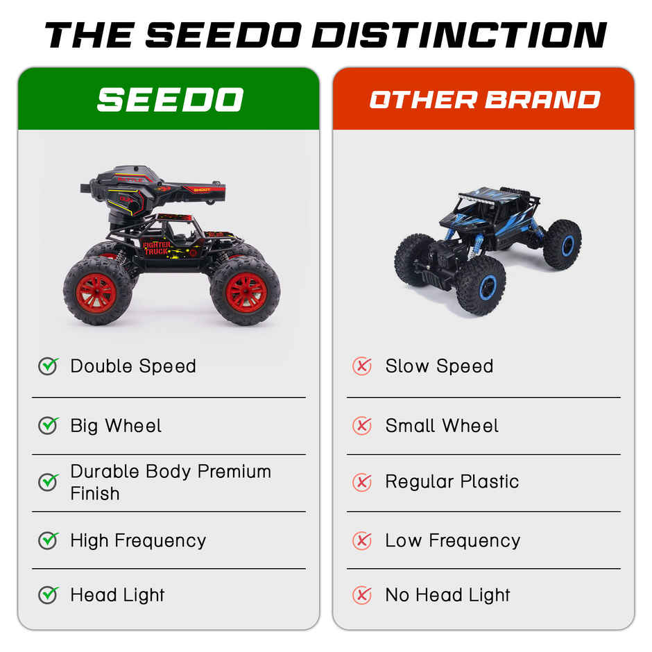 SEEDO Remote Control Car 1:18 , 2.4 GHz, Type-C Rechargeable, Fast Speed Gun Rock Crawler | Red
