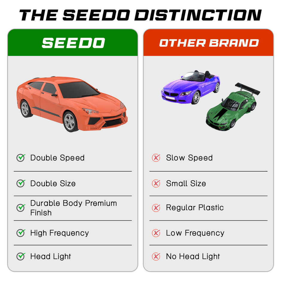 SEEDO Remote Control Car 1:18, 27 MHz, Type-C Rechargeable, Fast Speed Famous 4W | Red