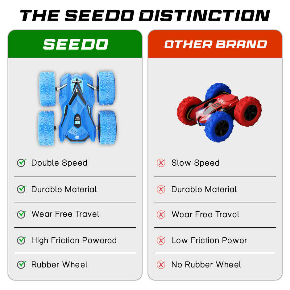 SEEDO No Battery Mechanical and Friction Power Small Stunt Action Car | Blue