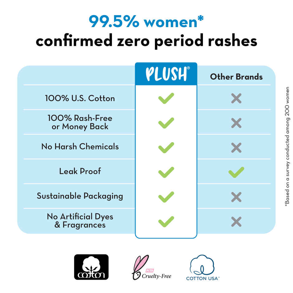 Plush Ultra Thin 25 XXL Sanitary Pads | Heavy Flow