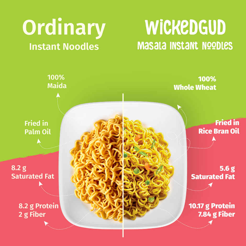 Wickedgud Instant Noodles - Masala