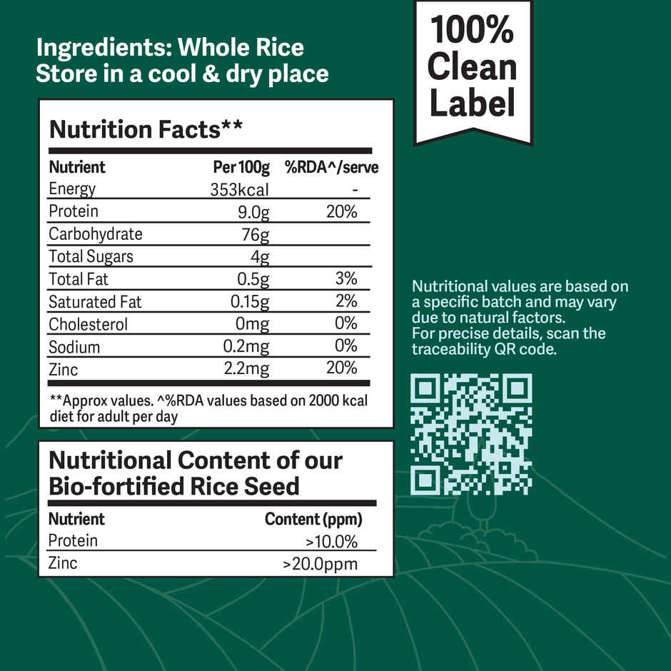 Better Nutrition Biofortified Rice