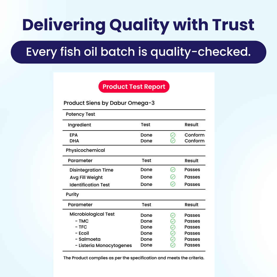 Siens By Dabur Omega-3 Fish Oil Capsules Capsules For Men & Women 30 Softgels