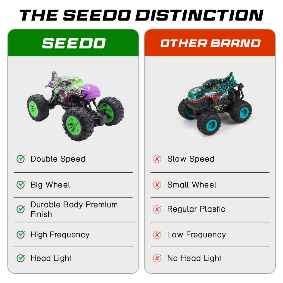 SEEDO Remote Control Car 1:18,2.4 GHz, Type-C Rechargeable,Fast Speed Rock Crawler Truck Dino|Green