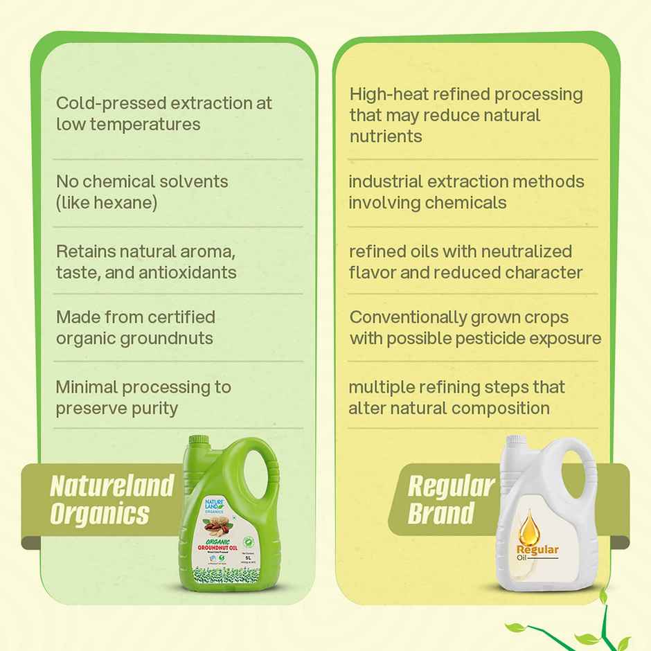 Natureland Organics Groundnut (Peanut) Cold Pressed Oil | Healthy Cooking Oil