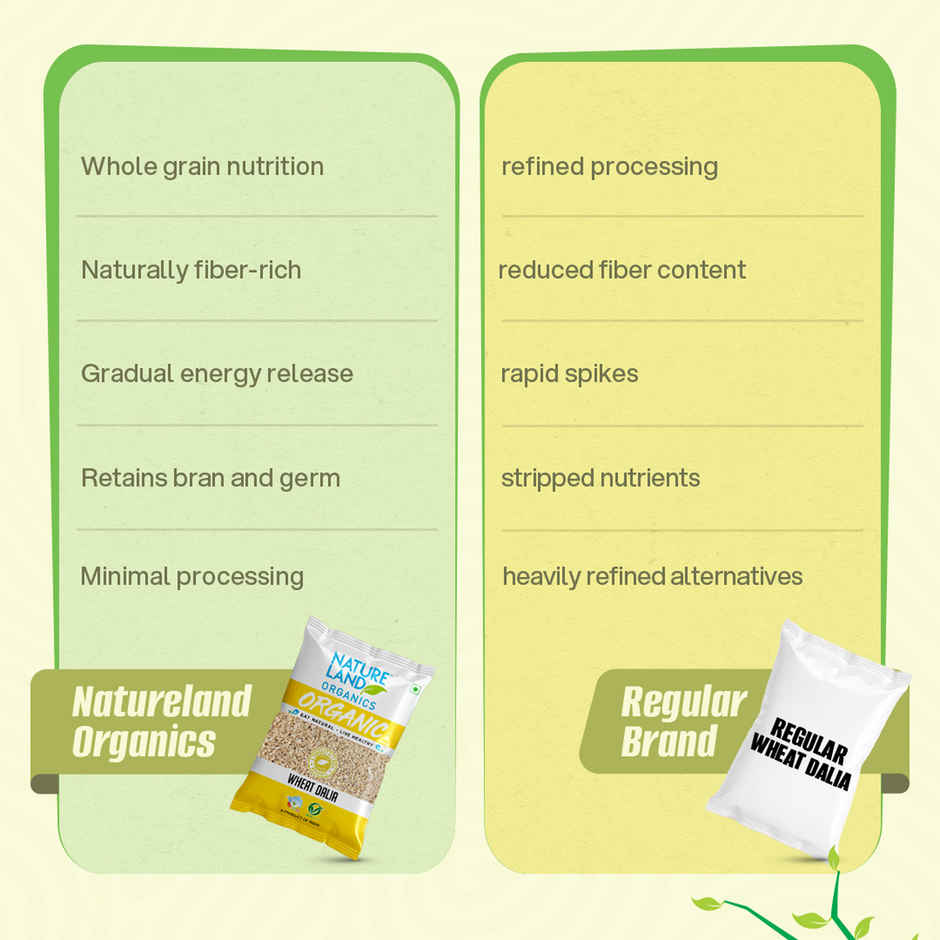 Natureland Organics Wheat Dalia