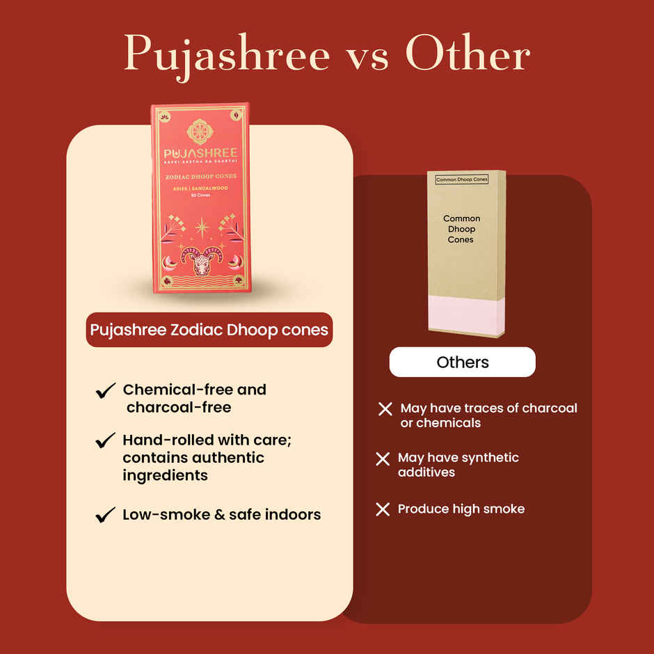 Pujashree Zodiac Dhoop Cones Aries, Chandan | 50 Cones