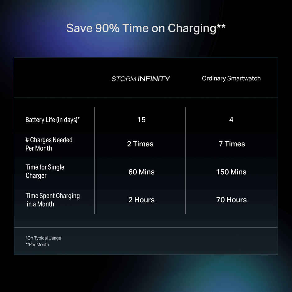 boAt Storm Infinity Smartwatch | 1.83" Display | BT Calling - Deep Blue