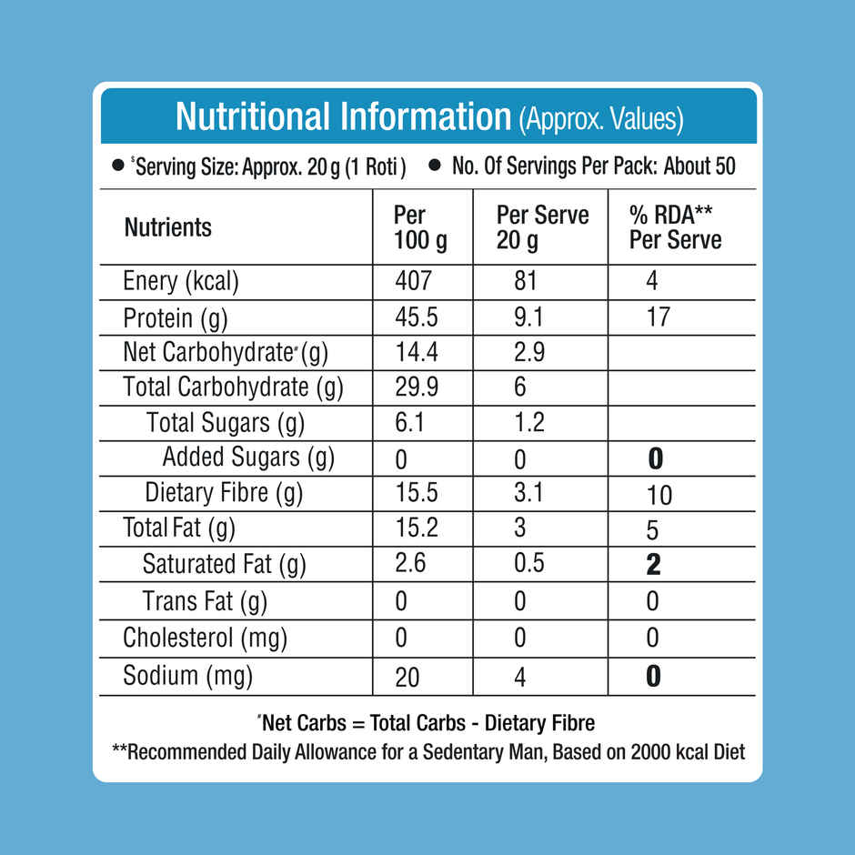 Lo Foods Ultra Low Carb Keto Atta | Low GI | 30 g Protein Flour with Almond