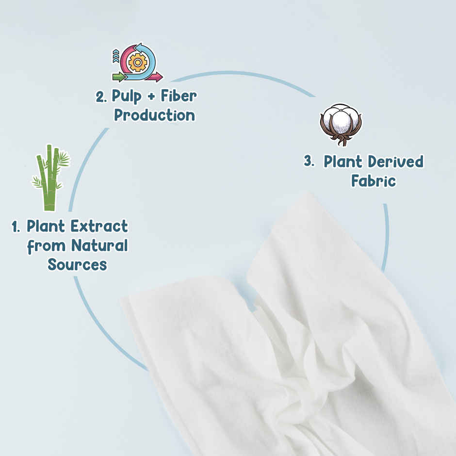 Mother Sparsh Baby Wipes (98% Water Based)